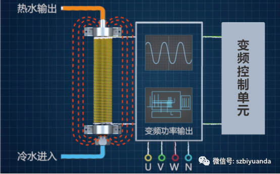 電磁采暖爐應用場所及工作原理， 你都了解嗎？