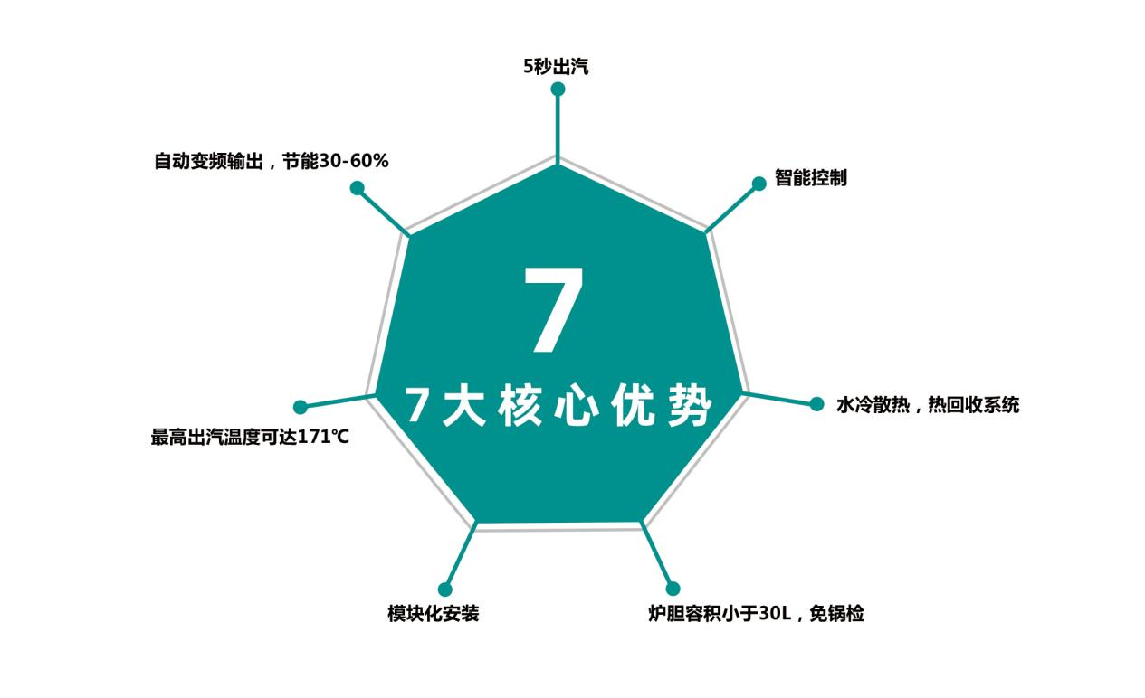 什么是電磁蒸汽發(fā)生器？與傳統(tǒng)蒸汽鍋爐有什么區(qū)別？優(yōu)勢有哪些？